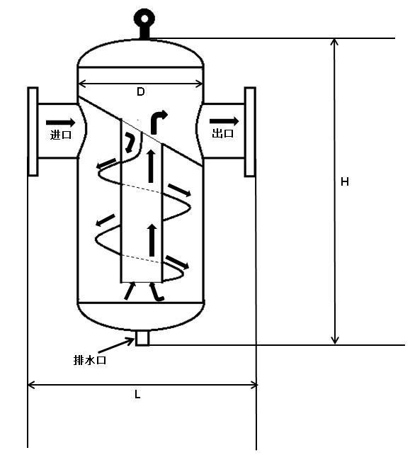 河南汽水分离器